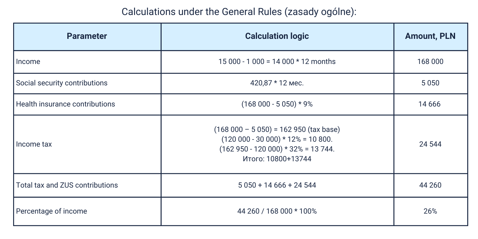 Comparison of taxation systems 2026