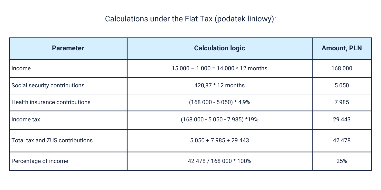 Comparison of taxation systems 2026
