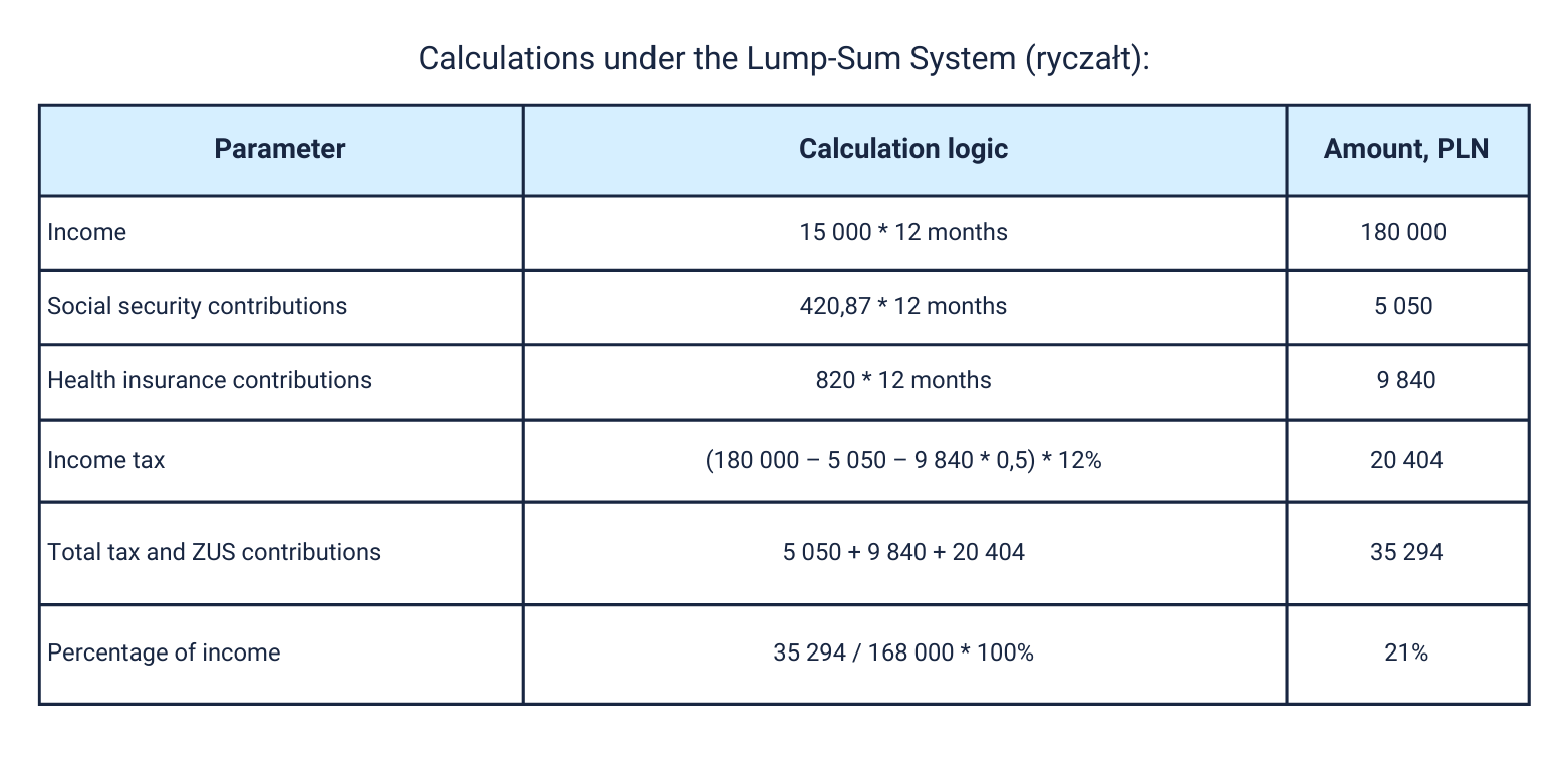 Comparison of taxation systems 2026