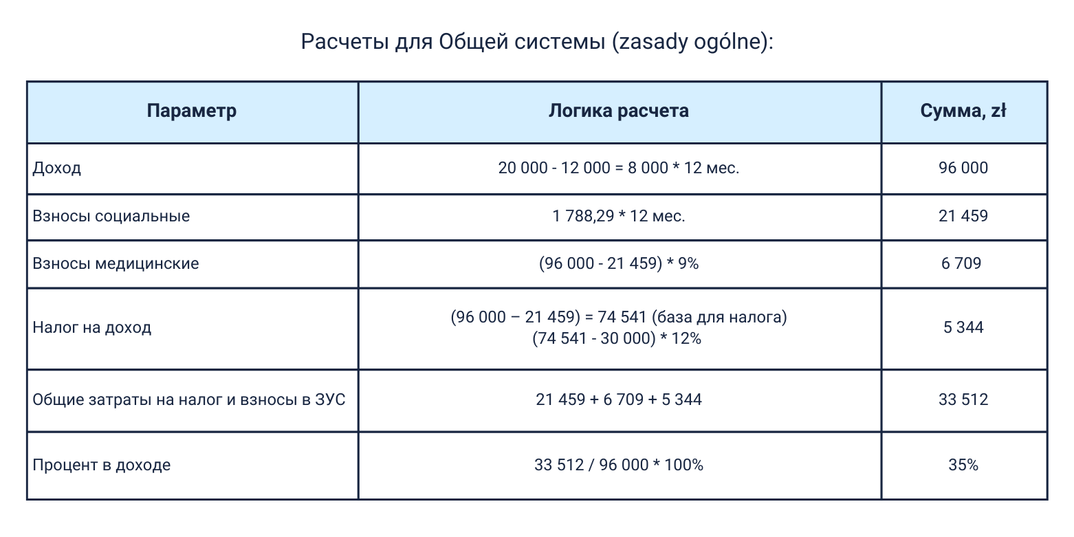Расчеты для Общей системы (zasady ogólne):пример 2