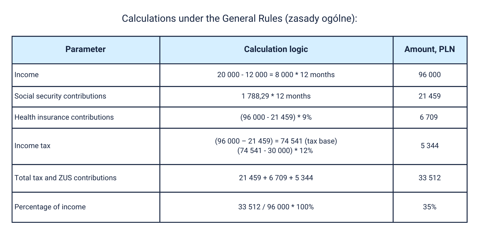 Comparison of taxation systems 2026