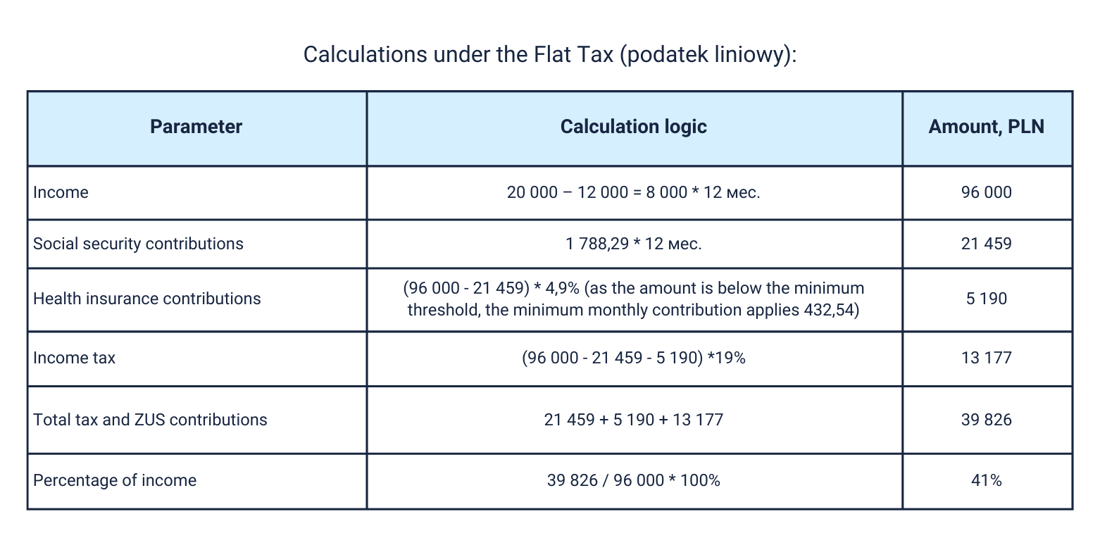Comparison of taxation systems 2026